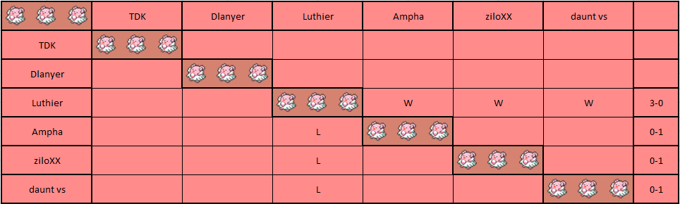 Blissey Pool.png