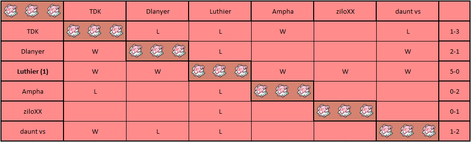 Blissey Pool.png