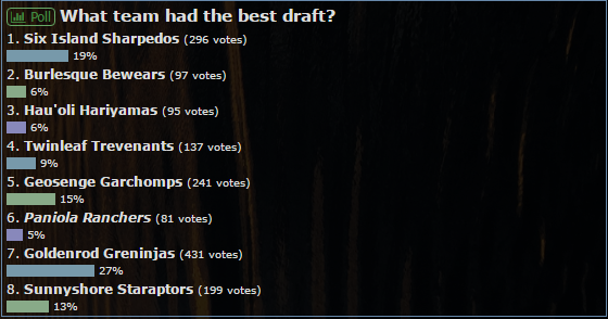 blt IV draft results.png