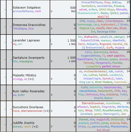 BLT IX auction results.PNG