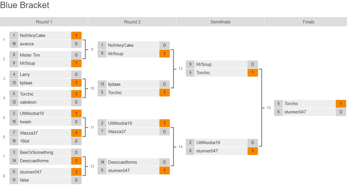 Blue Bracket.PNG