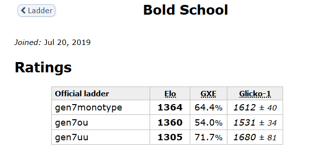 boldschool.PNG