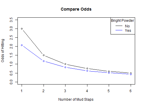 brightpowder odds.png