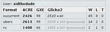 bw ou reg ladder dev.jpg