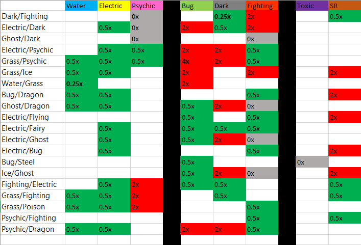 Cap 28 Typing Thread Chart.png