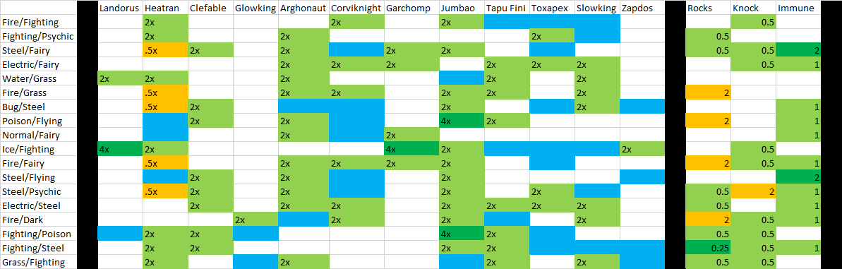 cap 30 typing chart 1.png