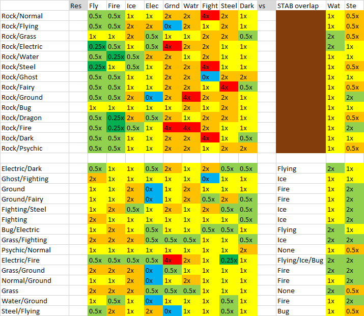 CAP 31 Typing Chart.png