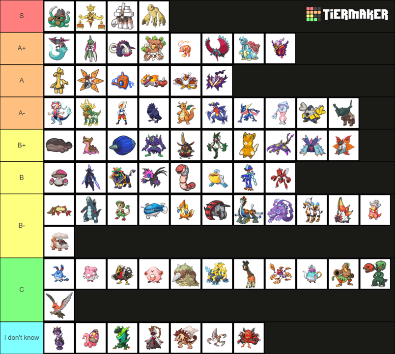 Halowear Tier List : r/PokemonUnite