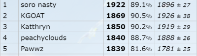 184364