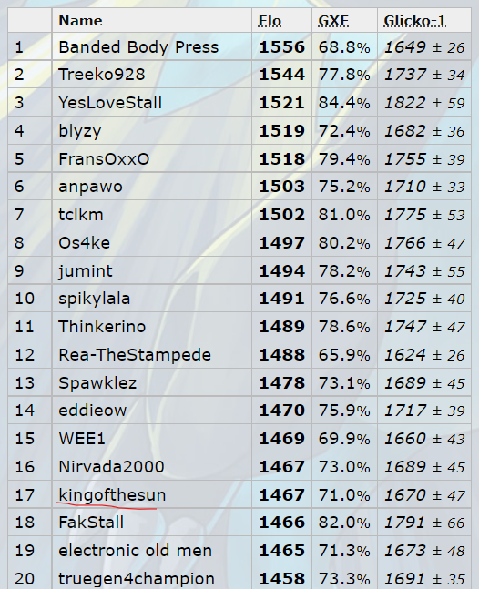 Smogon Bird Makes Its Return - Talonflame SS OU Laddering 