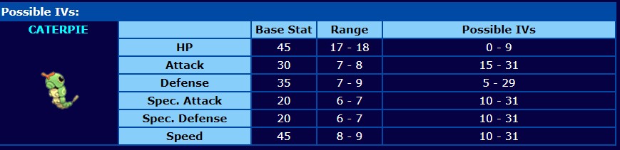 HGSS Viability Rankings (Johto) Tier List (Community Rankings