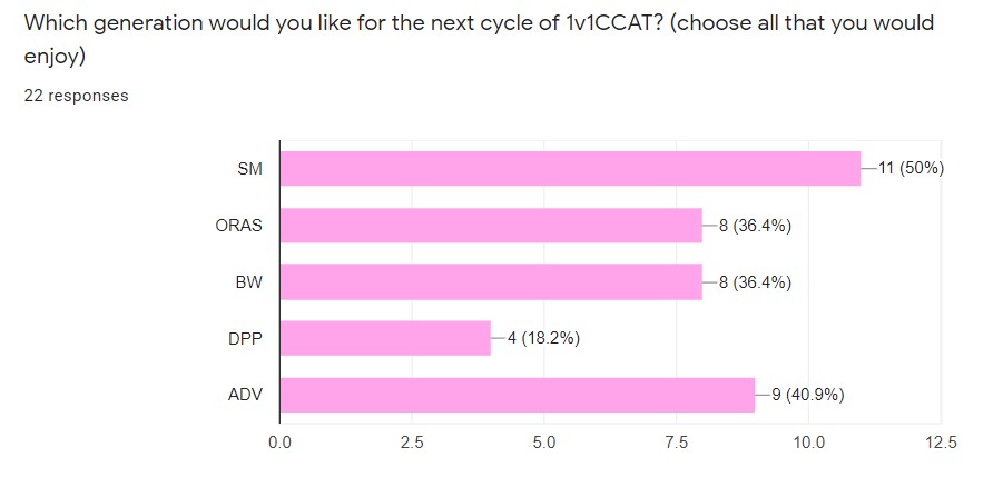 CCAT OLDGENS FINAL COUNT.jpg