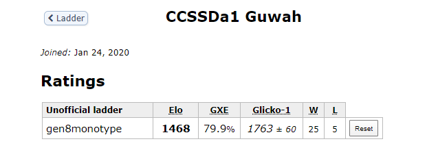 CCSSDa1 Guwah - Users - Pokémon Showdown.png