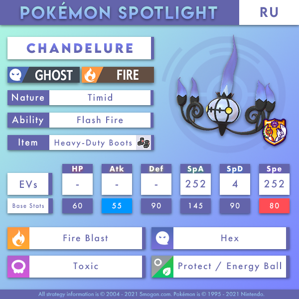 This CHANDELURE Build has the HIGHEST WIN RATE of all ATTACKERS