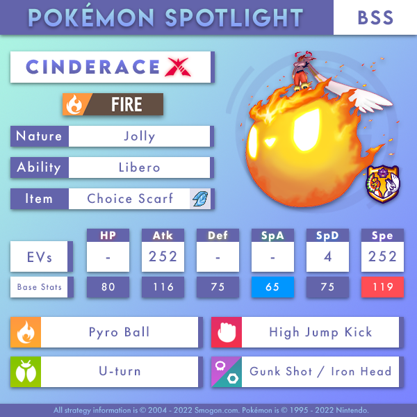 cinderace-gmax-bss-2.png