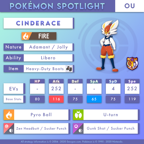 cinderace-ou.png