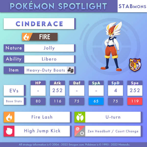 cinderace-stabmons.png