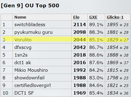 Clodsire top 3.png