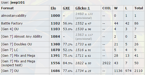 coil rating mix and mega suspect shaymin 2.PNG
