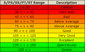 Color Map SweepTank.png