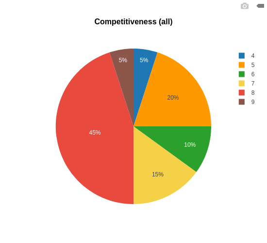 Competitiveness all.png