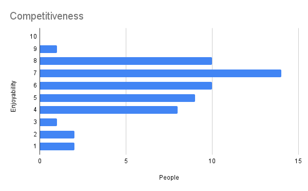 Competitiveness .png