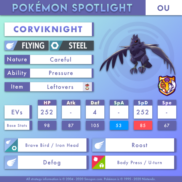 Corviknight-OU.png