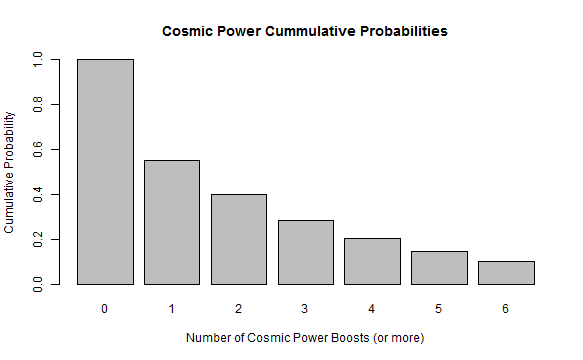 cosmic power cummulative probabilities.png