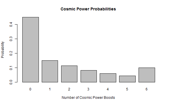 cosmic power probabilities.png