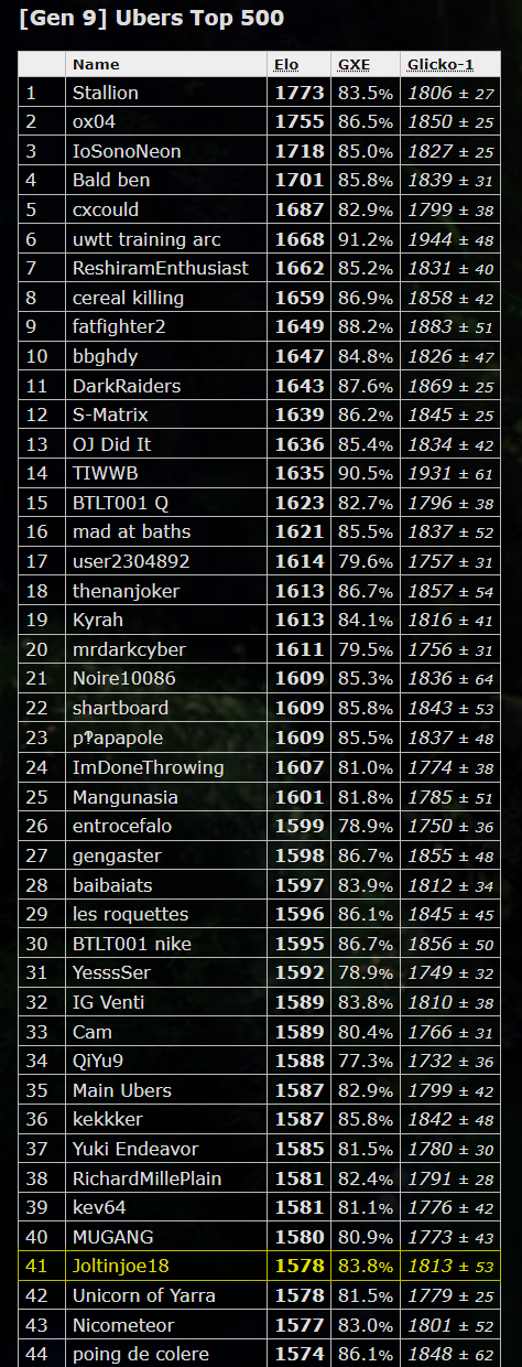 Counter Ubers Peak.png