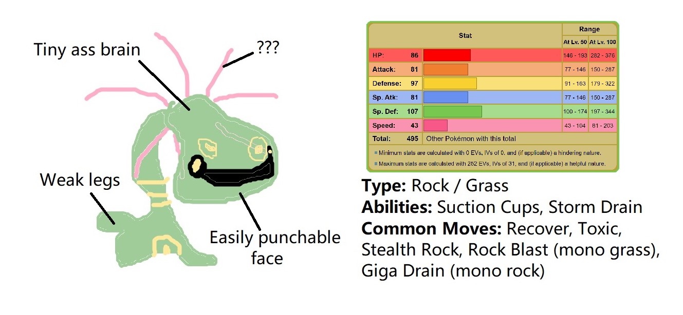 Cradily Overview.jpg
