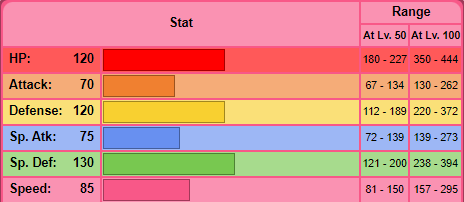 Cresselia Stats.PNG