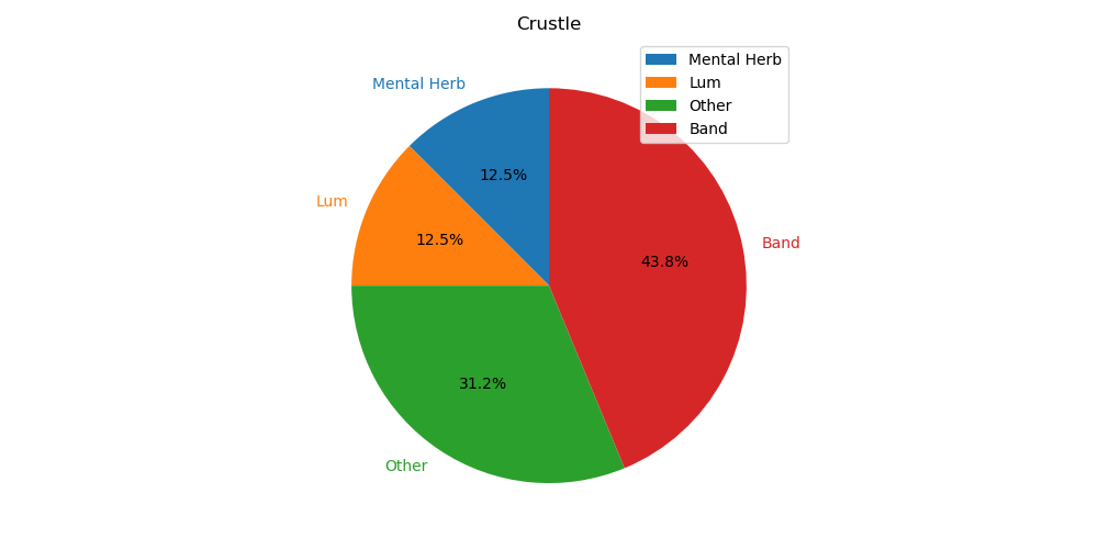 Crustle.png