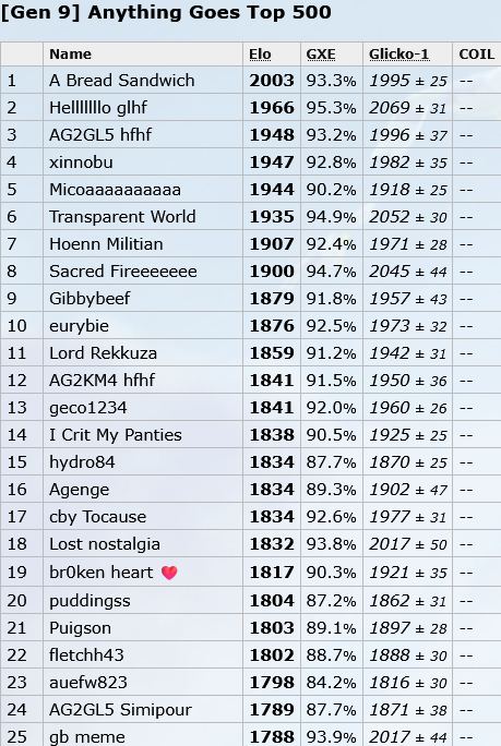 Current Ladder.png