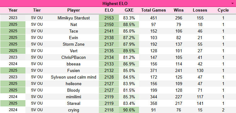 cycle1elo.png