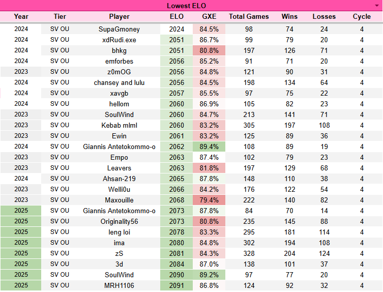 cycle4elo.png