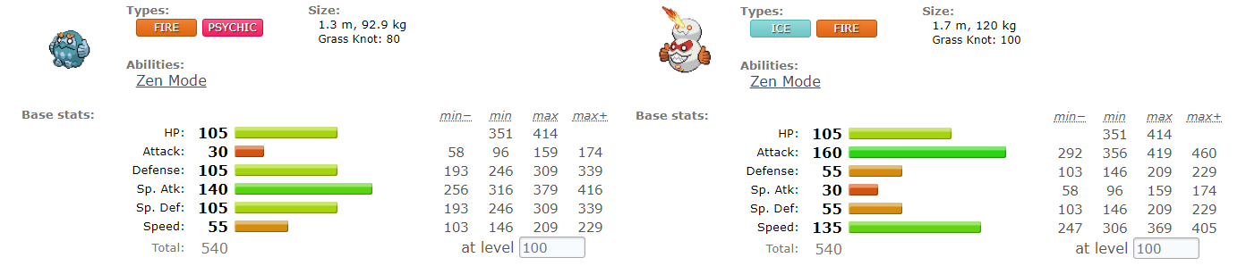 Darmanitan Zen Mode Comparison.png