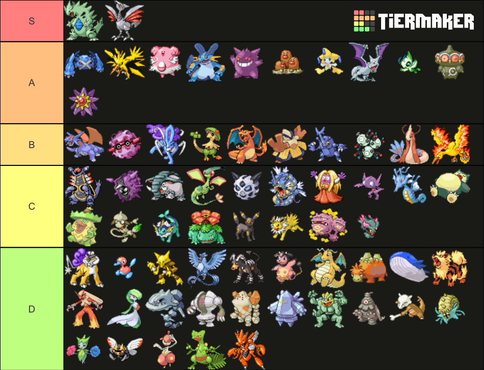 Best starter of the Grass type [ Smogon competetive comparison]