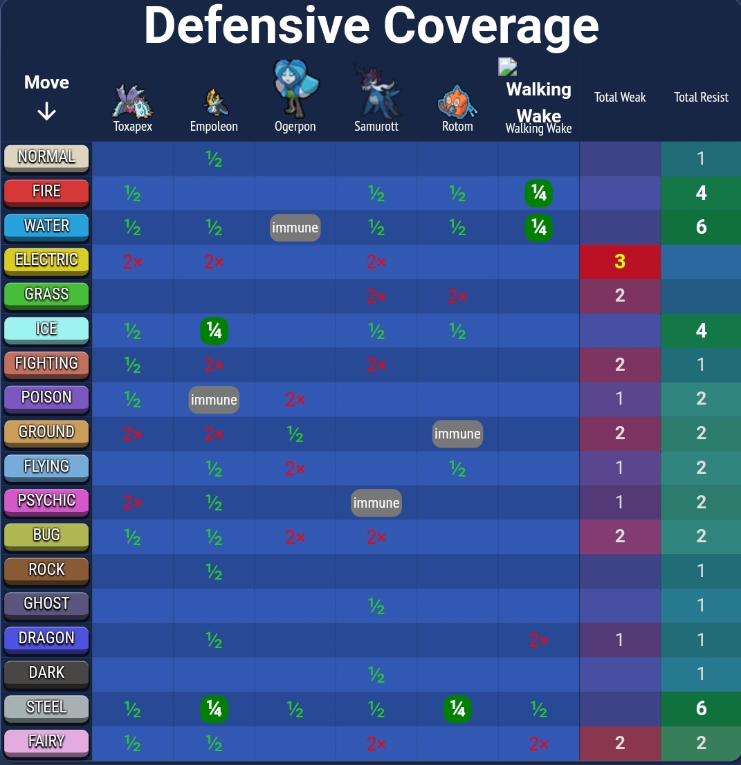Defensive Coverage.jpg