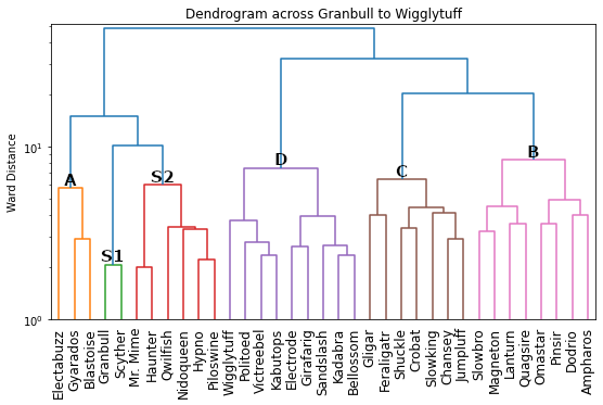 Dendogram.png