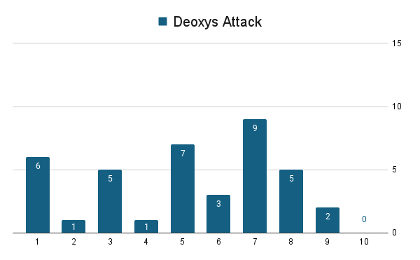 Deoxys-Attack.png