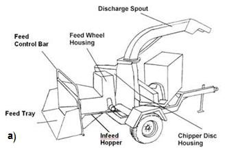 Diagram-of-a-disc-type-wood-chipper-a-external-components-and-b-internal-workings.jpg