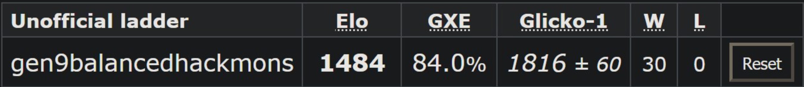 Melee Madness: Physical Attacking in SS Balanced Hackmons - Smogon