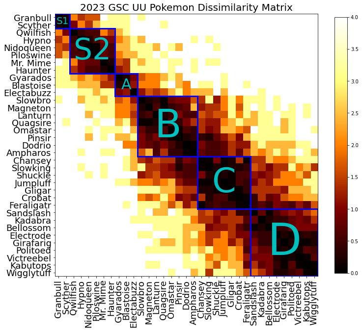 dissim matrix.png