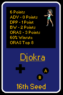 Djokra Player Card.png