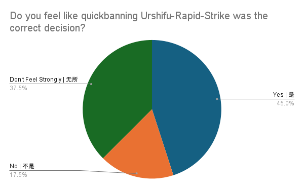 Do you feel like quickbanning Urshifu-Rapid-Strike was the correct decision_.png