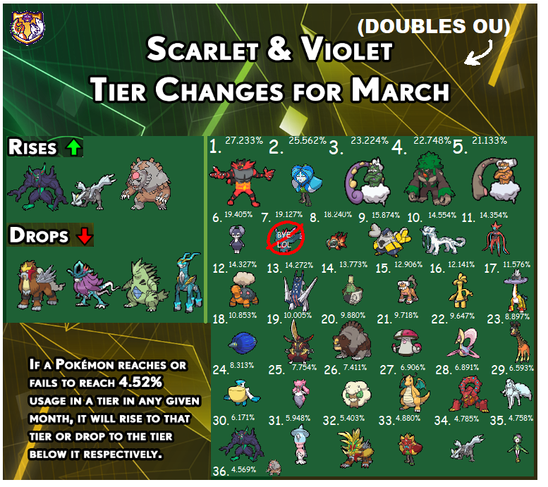 DOU Usage Feb24.png