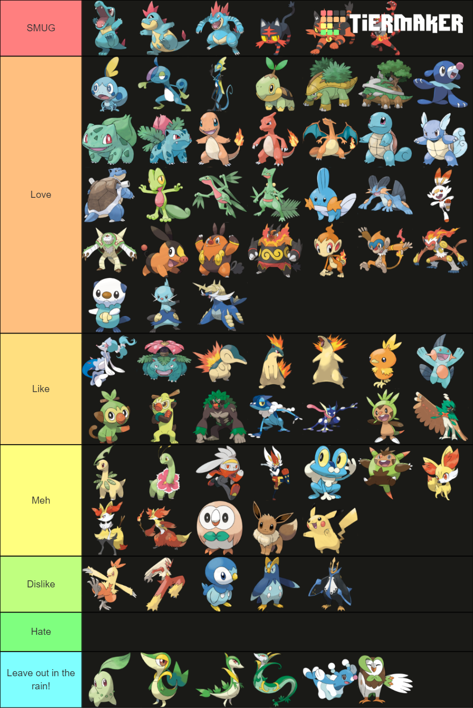 Every Single Starter Pokémon Ranked: What's your tier list like