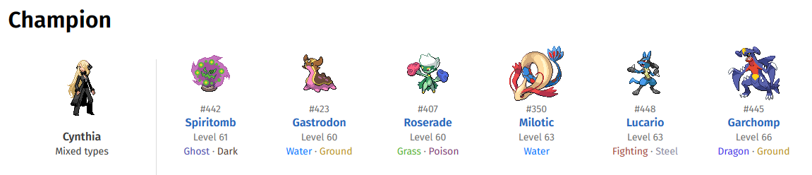 DP Cynthia Team.png