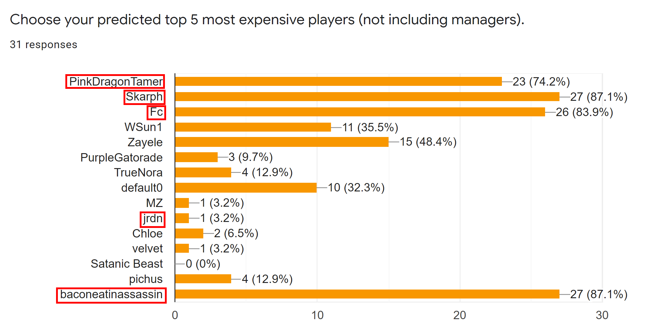 draft survey results q1.png